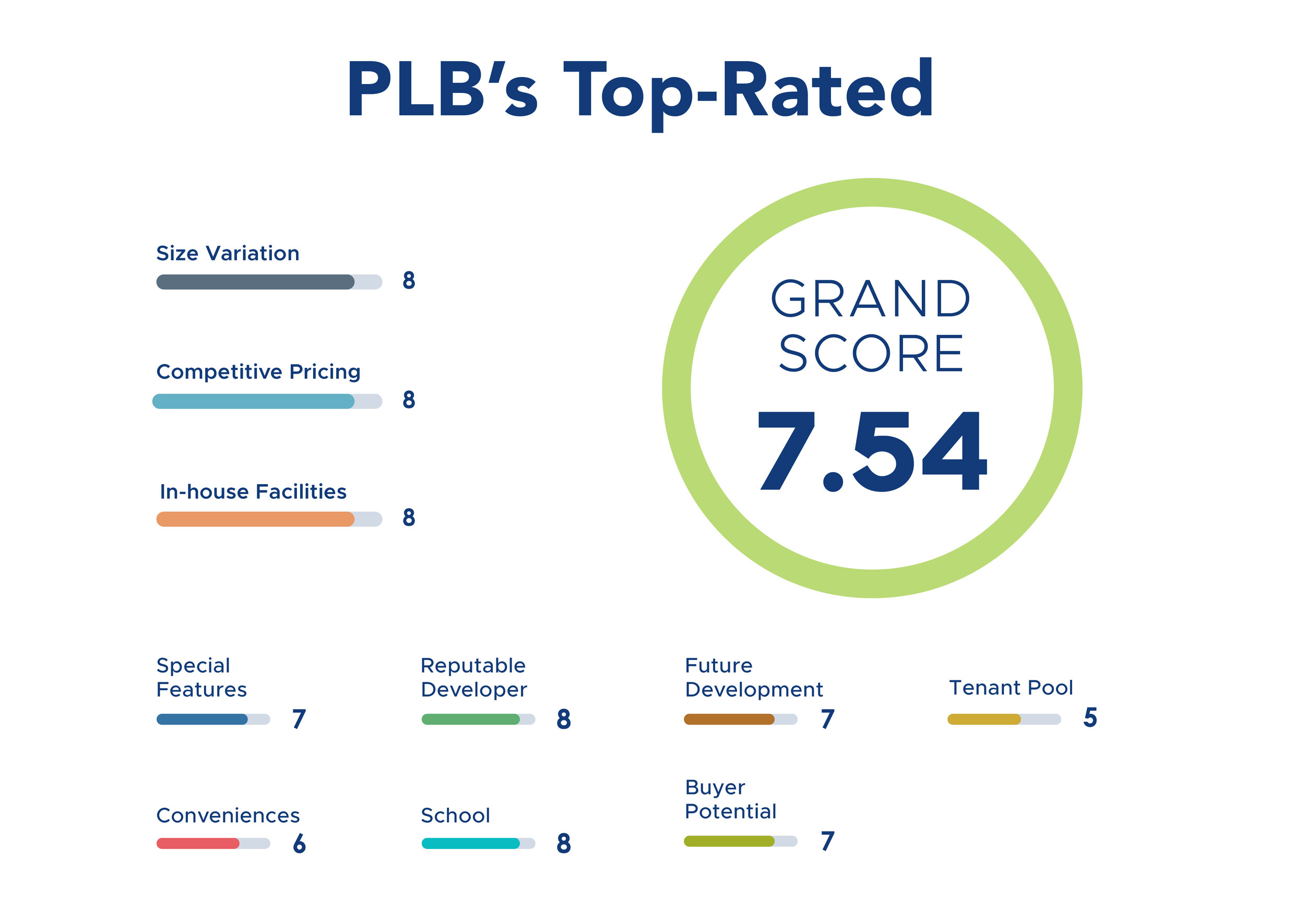 Ave South PLB Top Rated_Web.jpg
