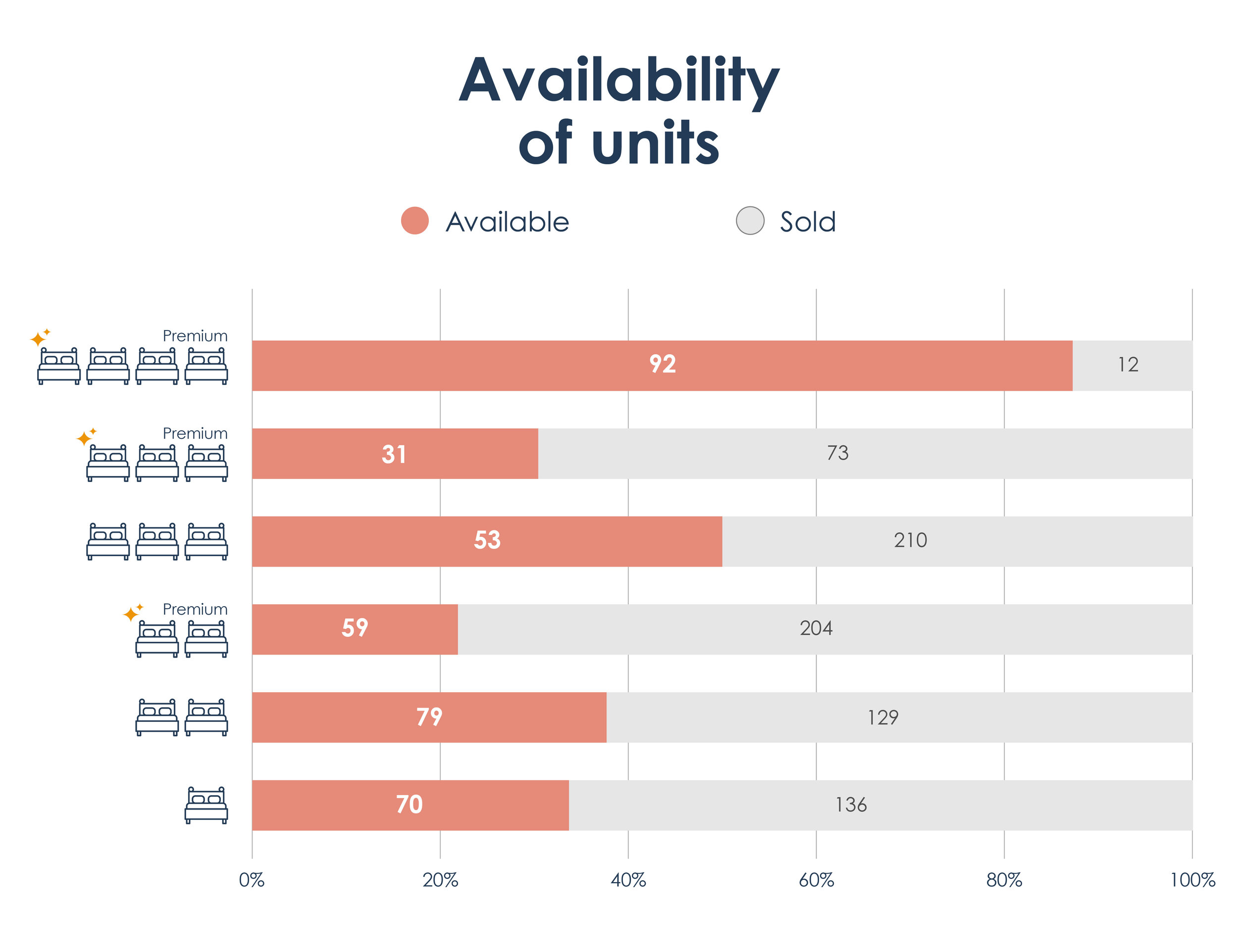 Ave South Residences_Unit Availability Graph.jpg