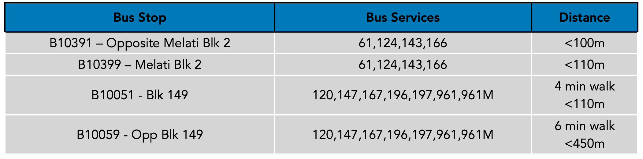 Avenue South Bus Accessibility.png