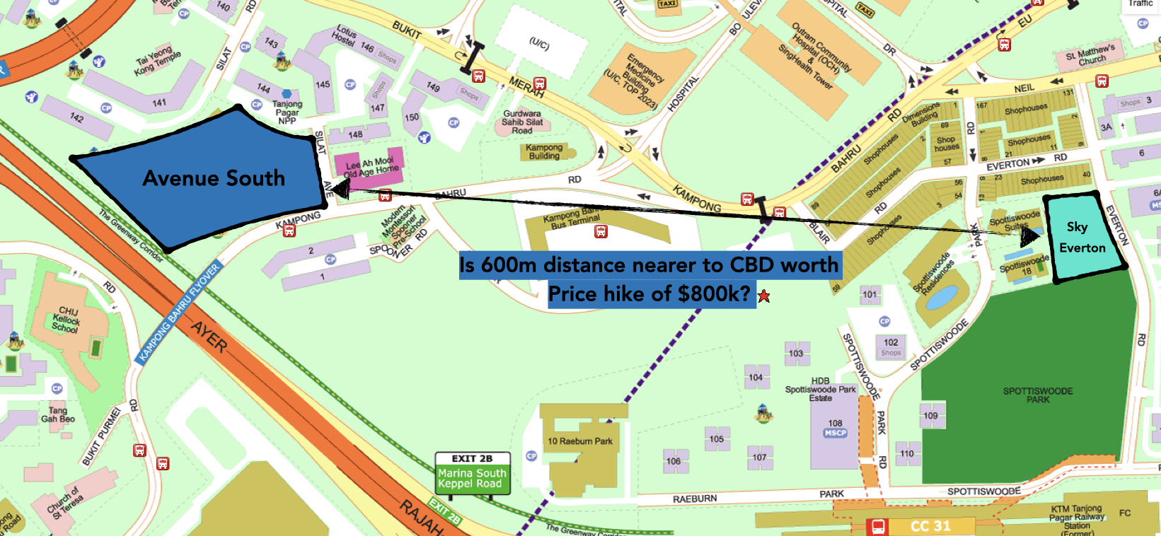 Avenue South Comparative analysis to Sky Everton.png