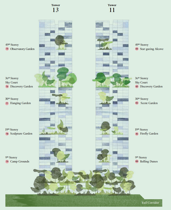 Verticle gardens bring nature upwards for the high-rise residents.