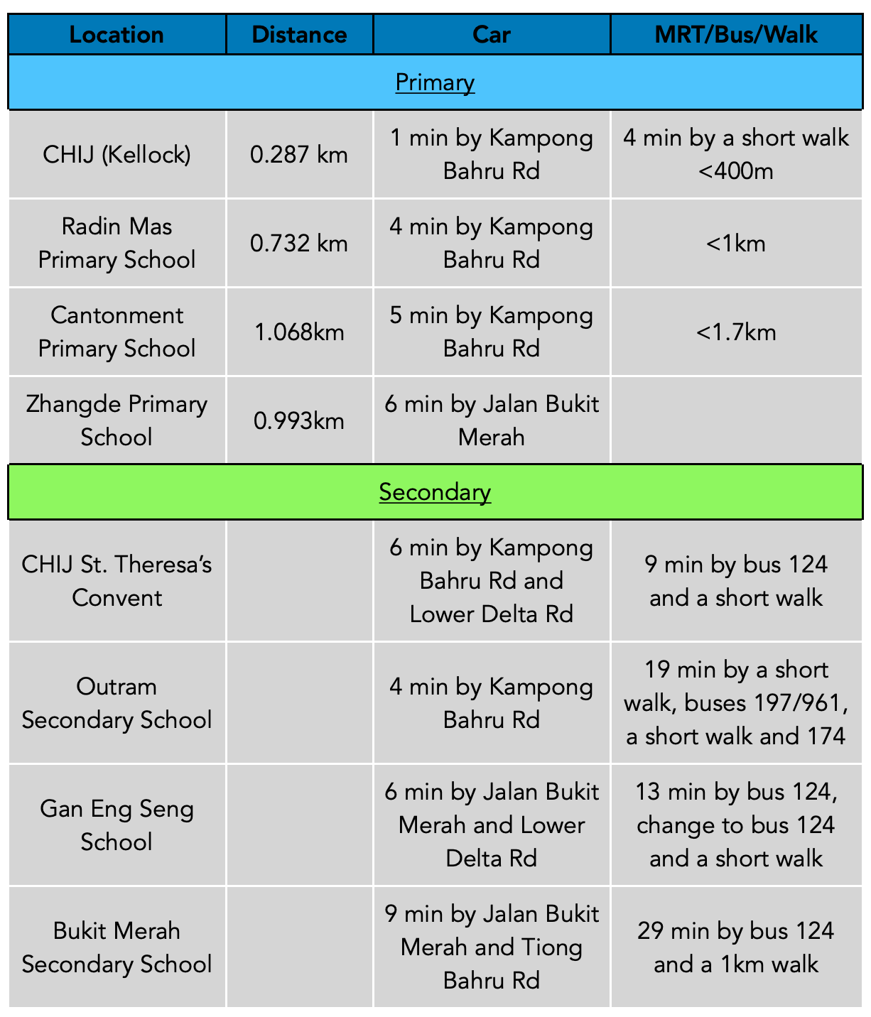 Avenue South Schools PropertyLimBrothers.png