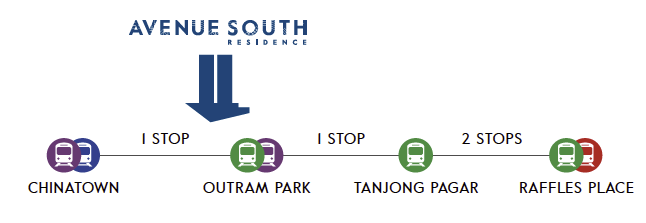 Avenue South Train Accessibility 2.png