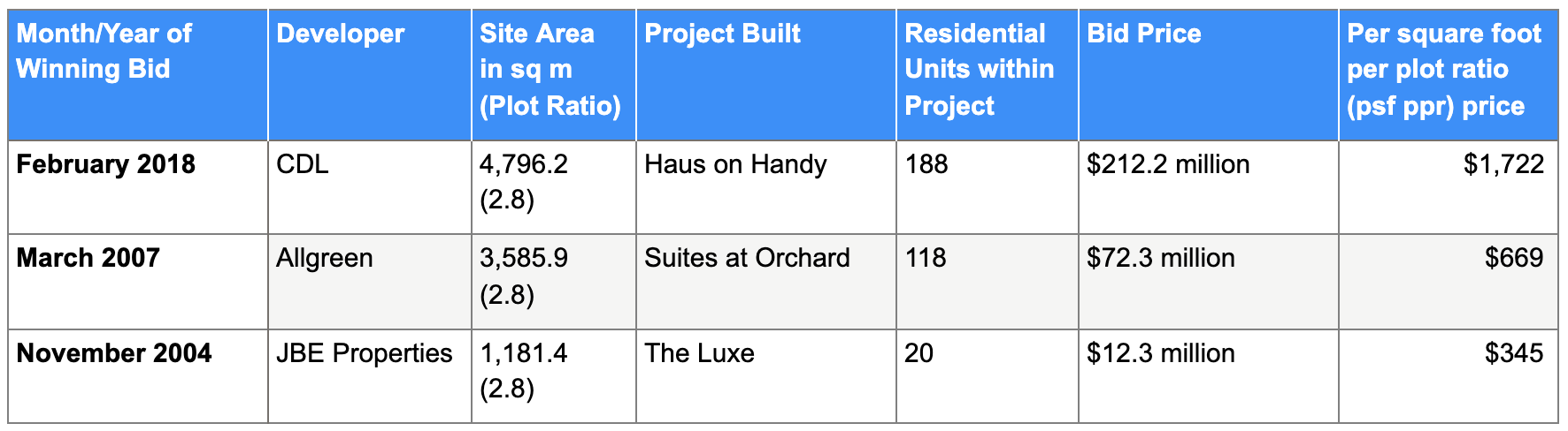 CDL-bid-haus-on-handy.png