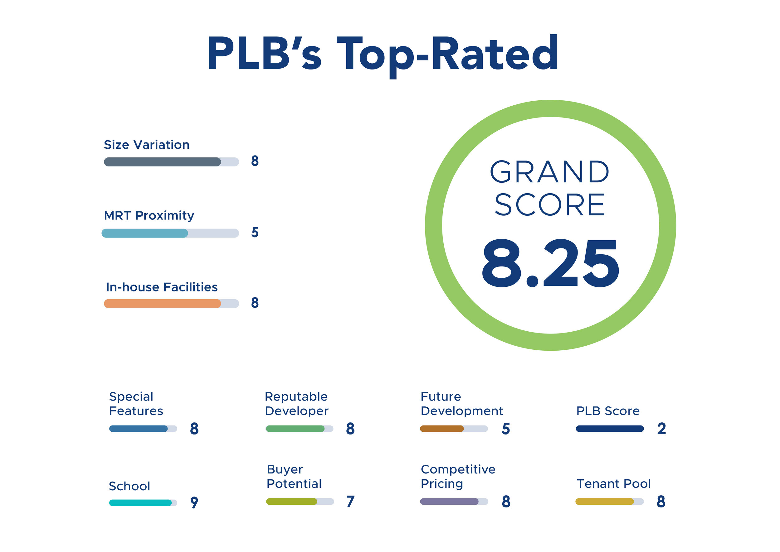 Clavon Condo Clementi PLBs Top Rated.jpg