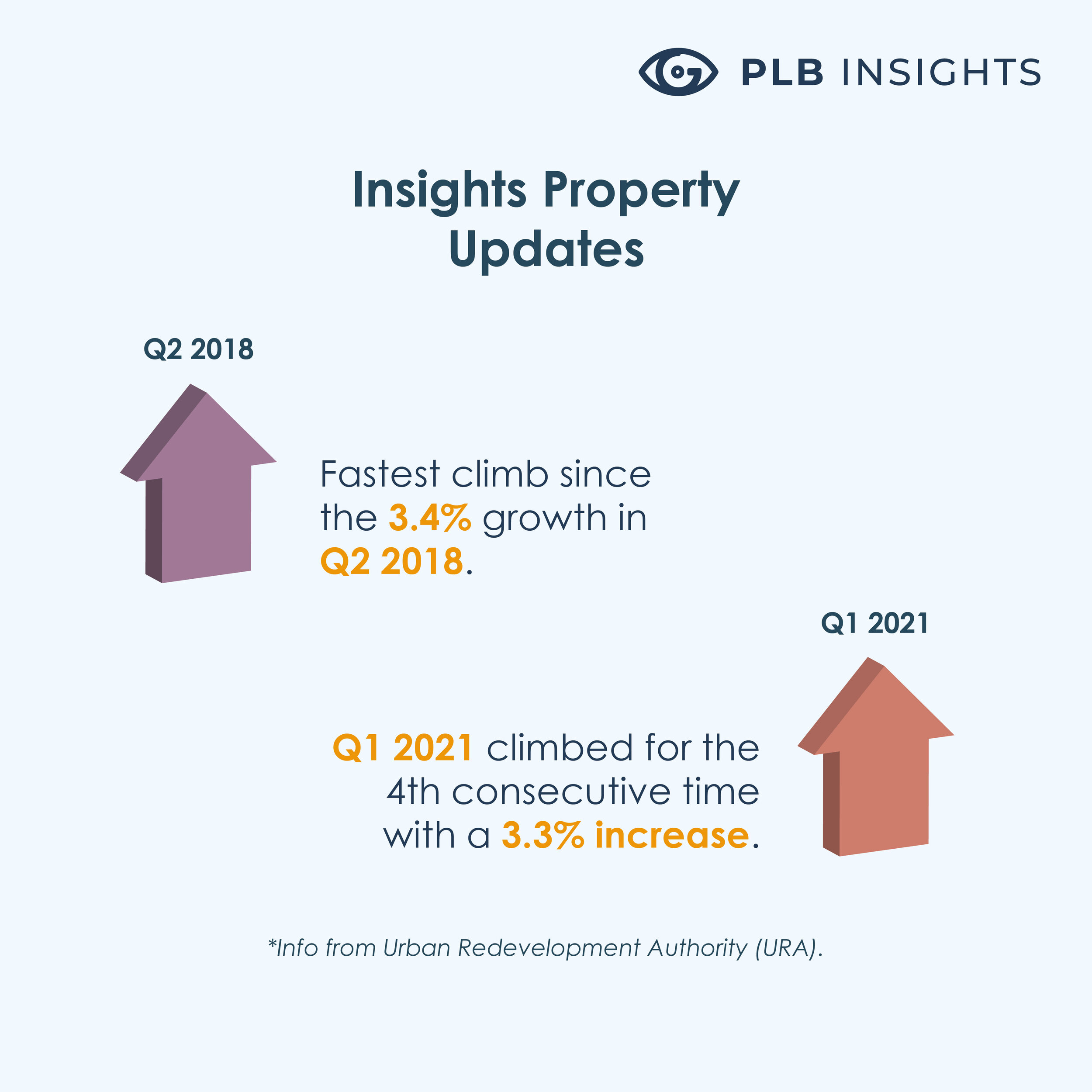 Current low-bank interest rate Carousel_IG Post 02 (1).jpg