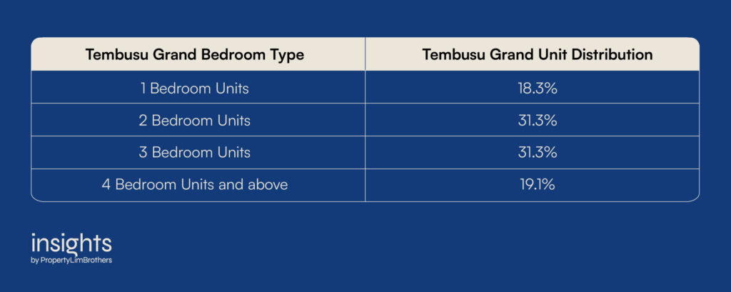 Tembusu Grand bedroom type