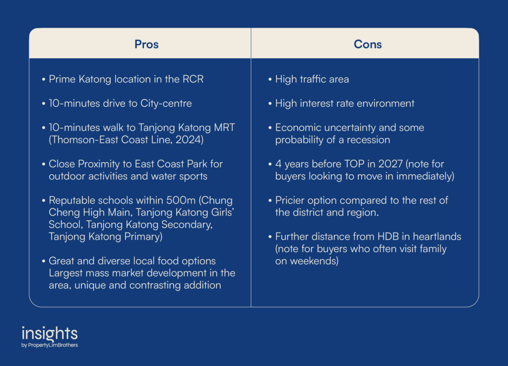 Pros and Cons of buying into Tembusu Grand