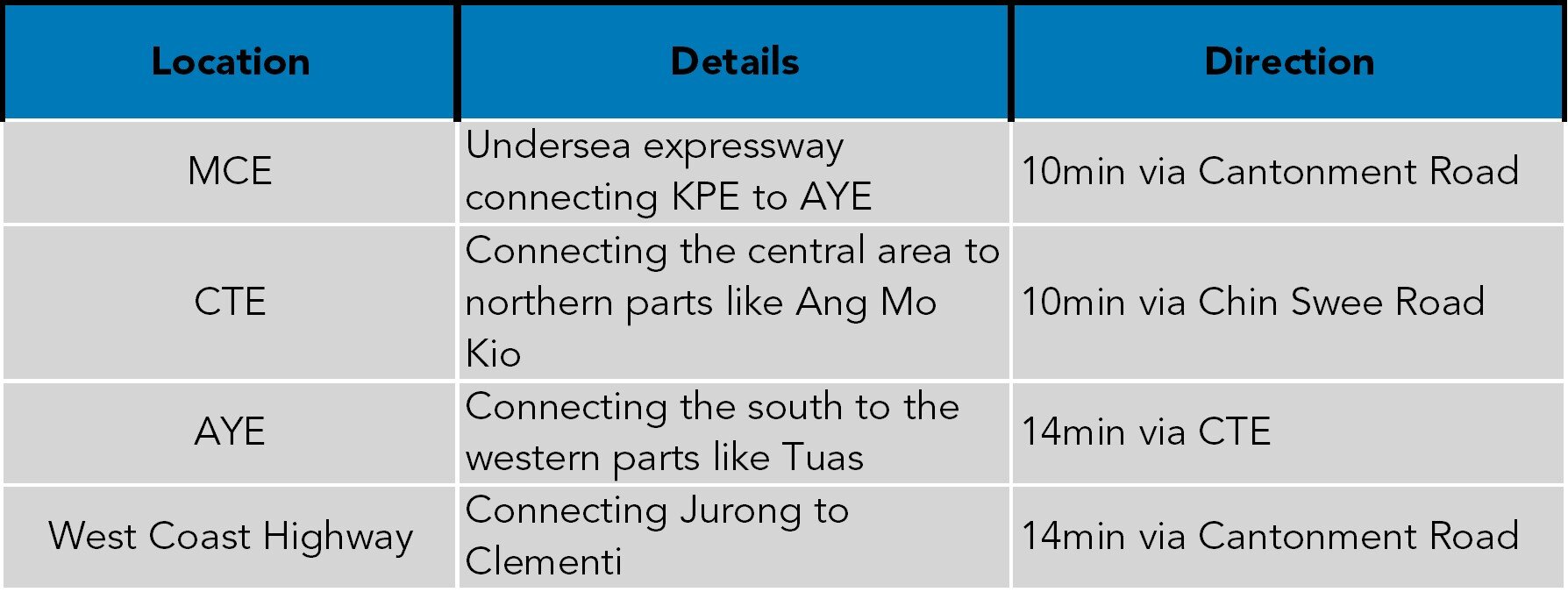 Expressways.jpg