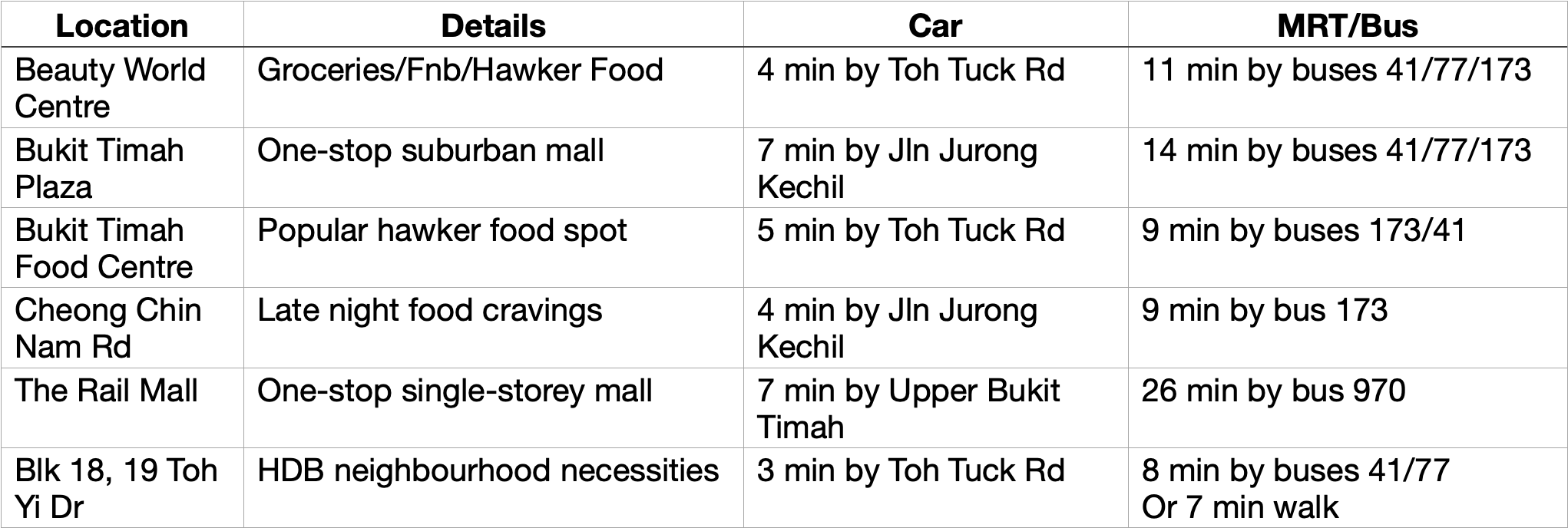 Forett Conveniences Table.png