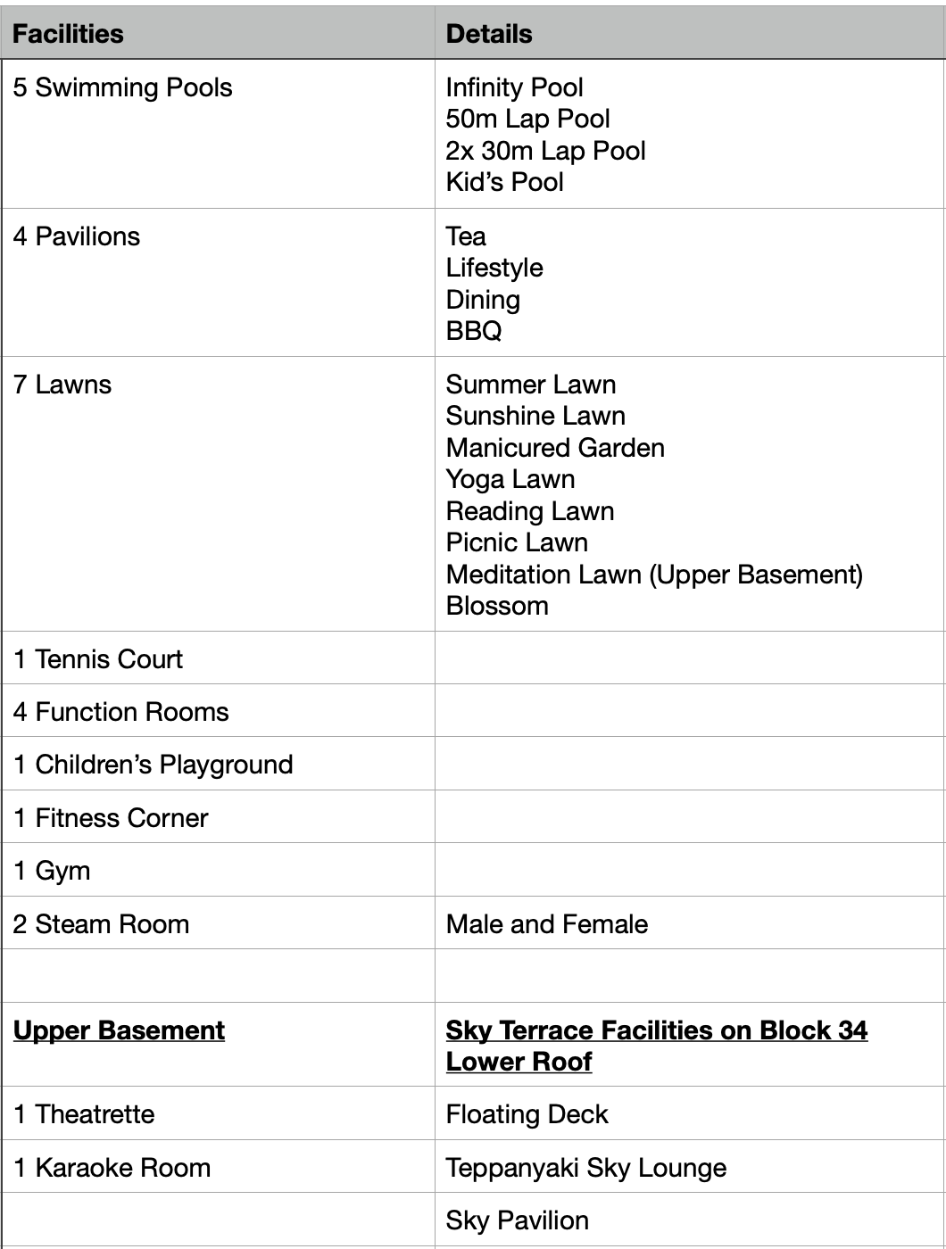 Forett Facilities Table.png