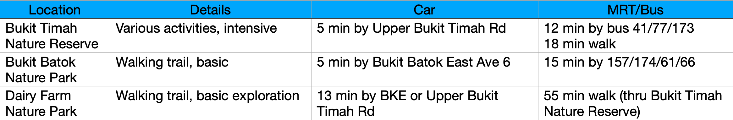 Forett Green Conveniences Table.png