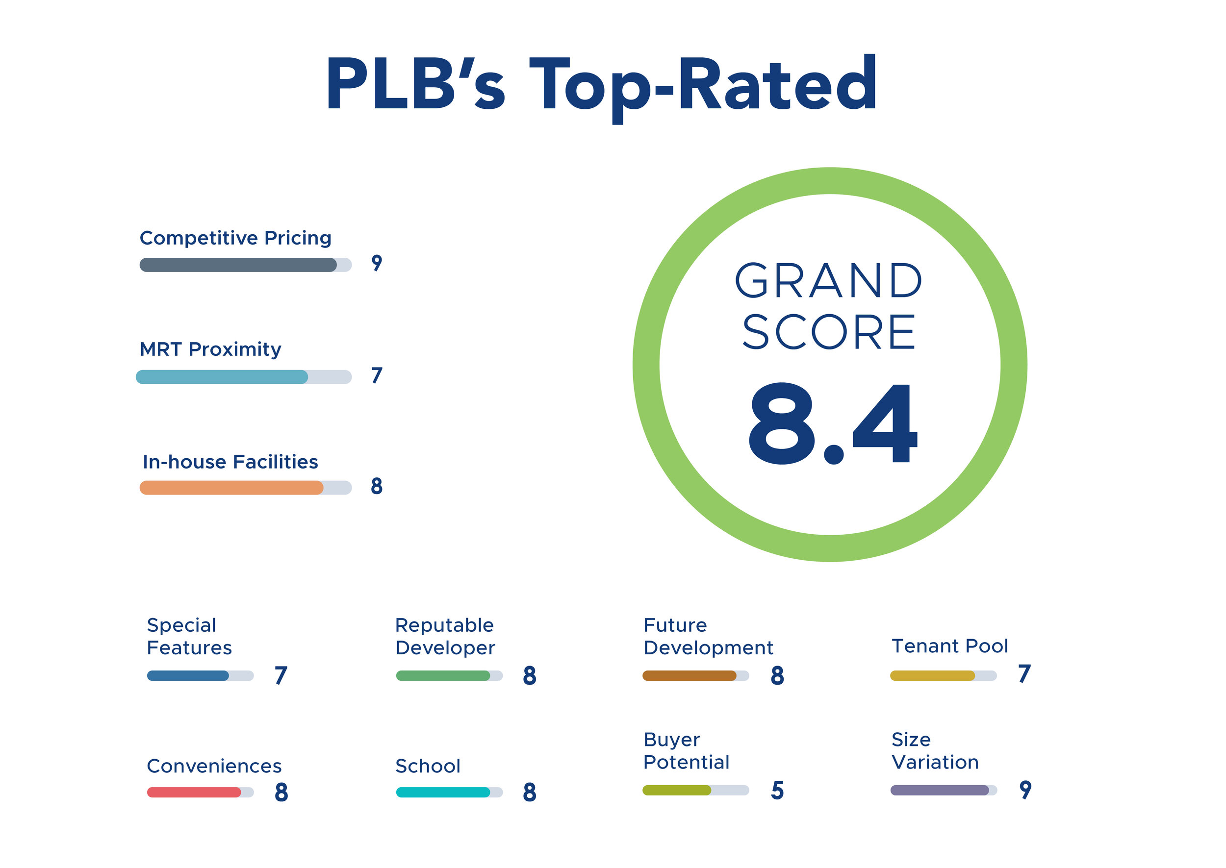 Forett PLB Top Rated_Web_FA.jpg