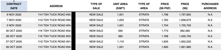 Forett vs Daintree Comparison 1.png