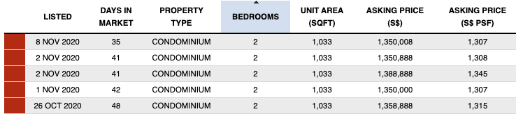 Forett vs Signature Park Comparison 2.png