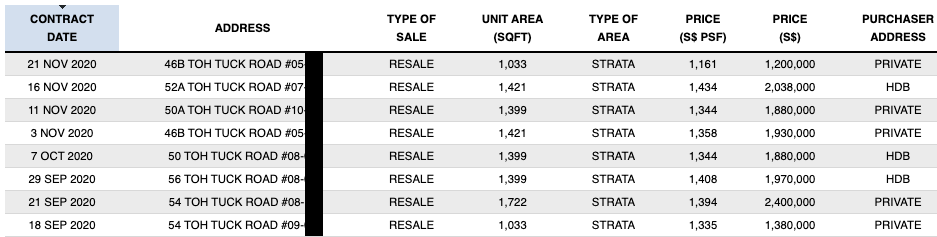 Forett vs Signature Park Comparison 3.png