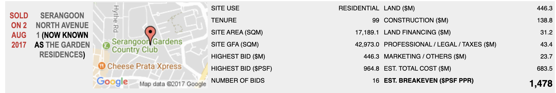 Garden Residences estimated PSF PPR.png