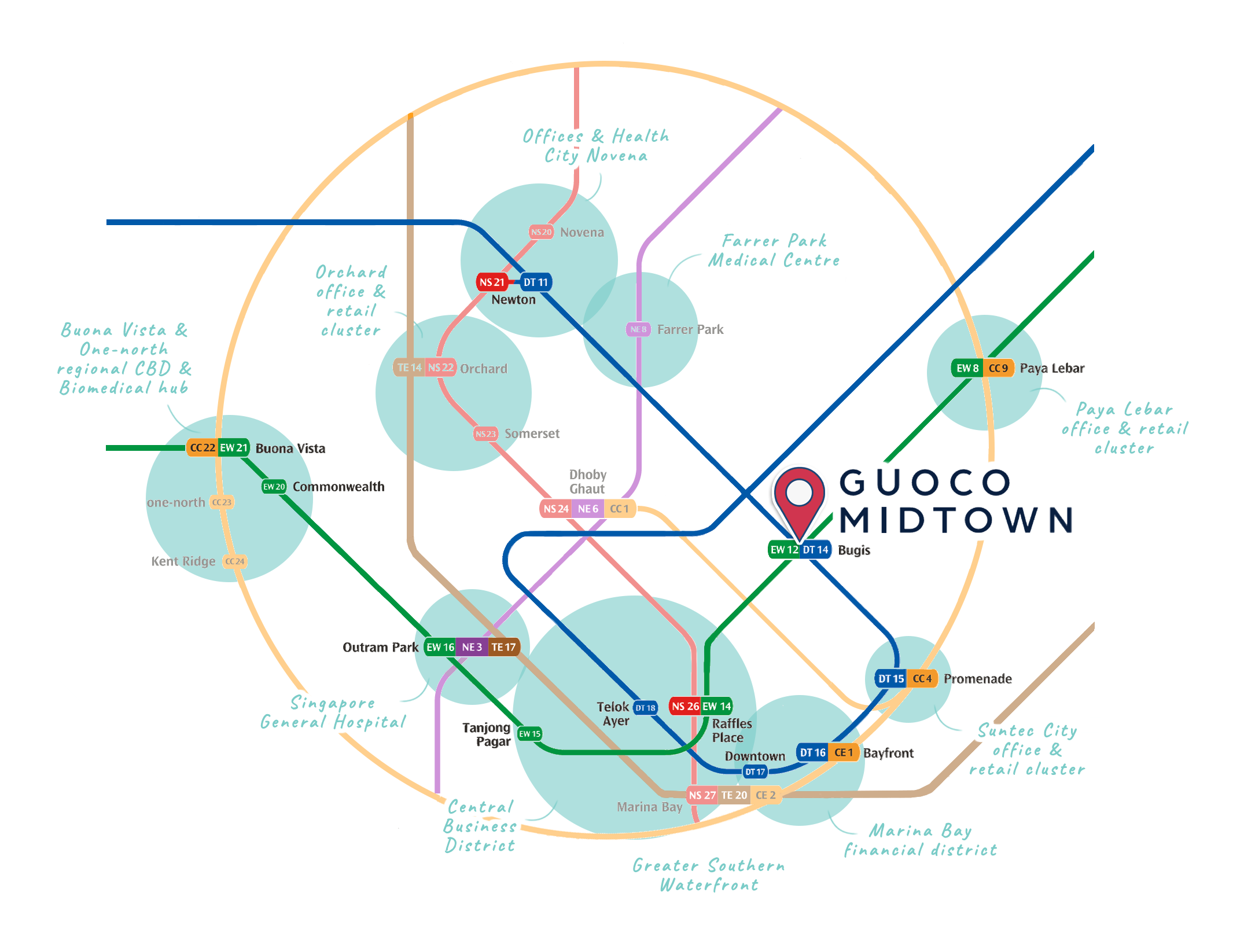 Guoco Midtown's accessibility to Grade A offices courtesy PropertyLimBrothers.png