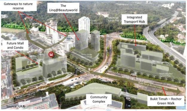 Integrated Transport Hub Visual.jpg