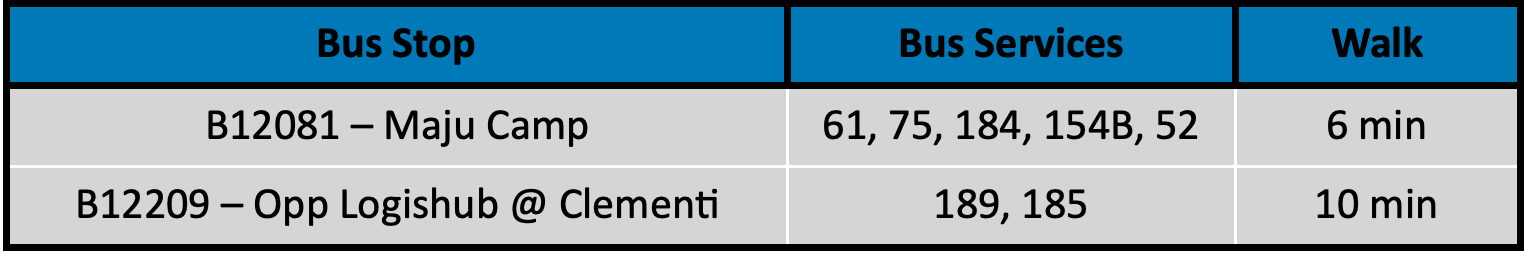 Ki Residences Bus Accessibility.png