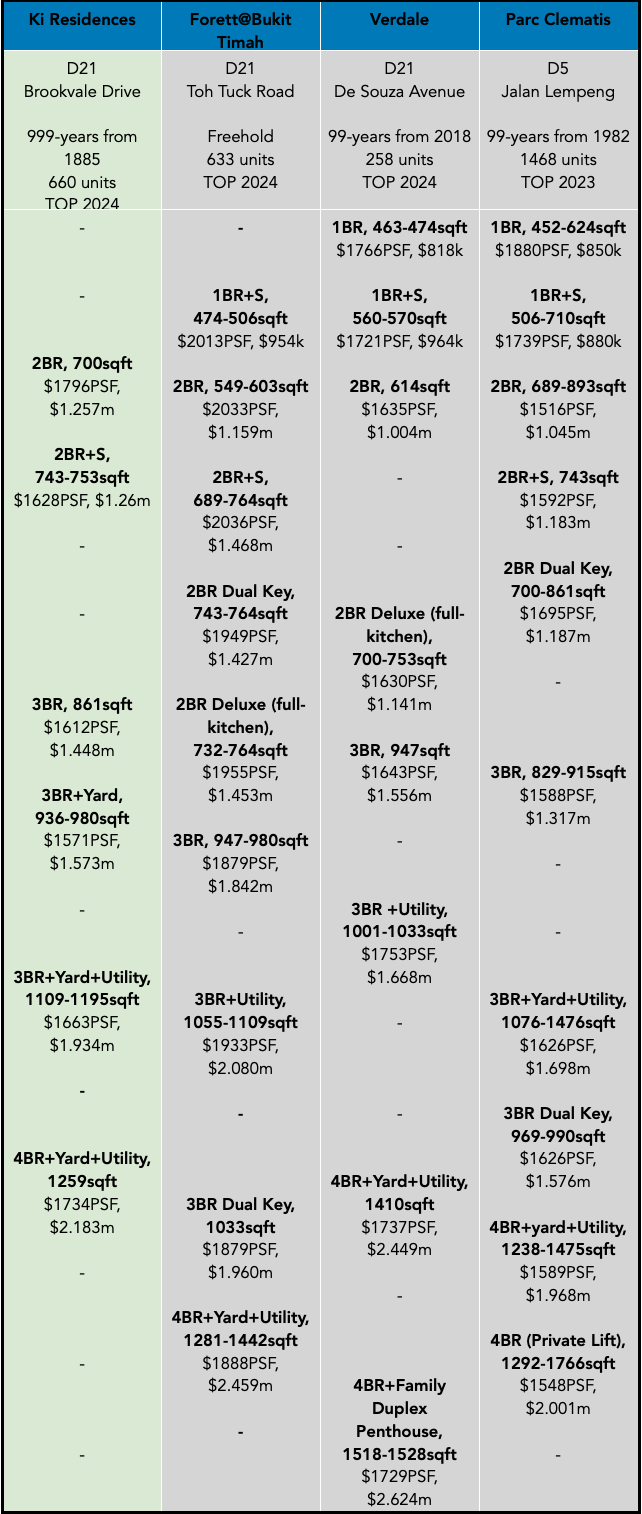 Ki Residences Comparative Analysis.png