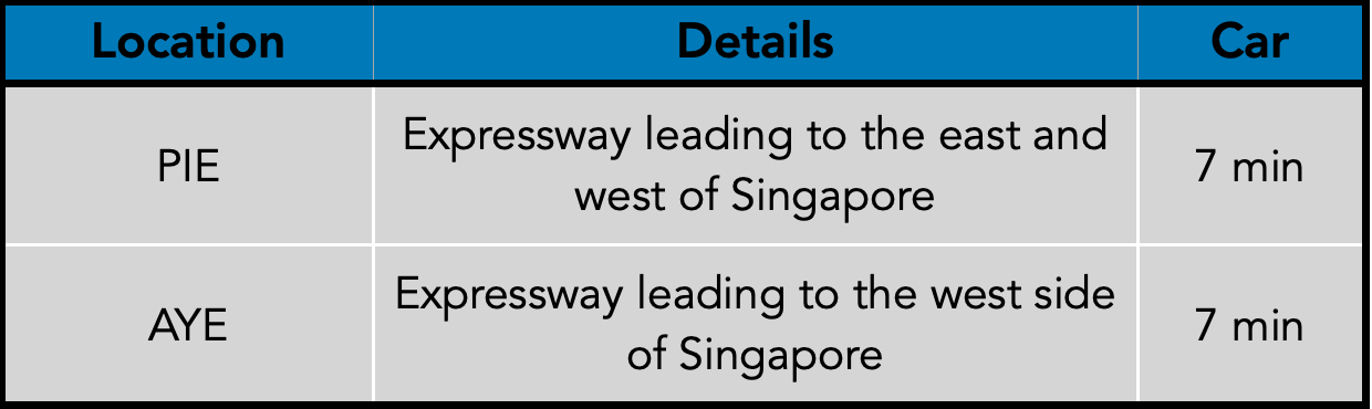 Ki Residences Expressway Accessibility.png