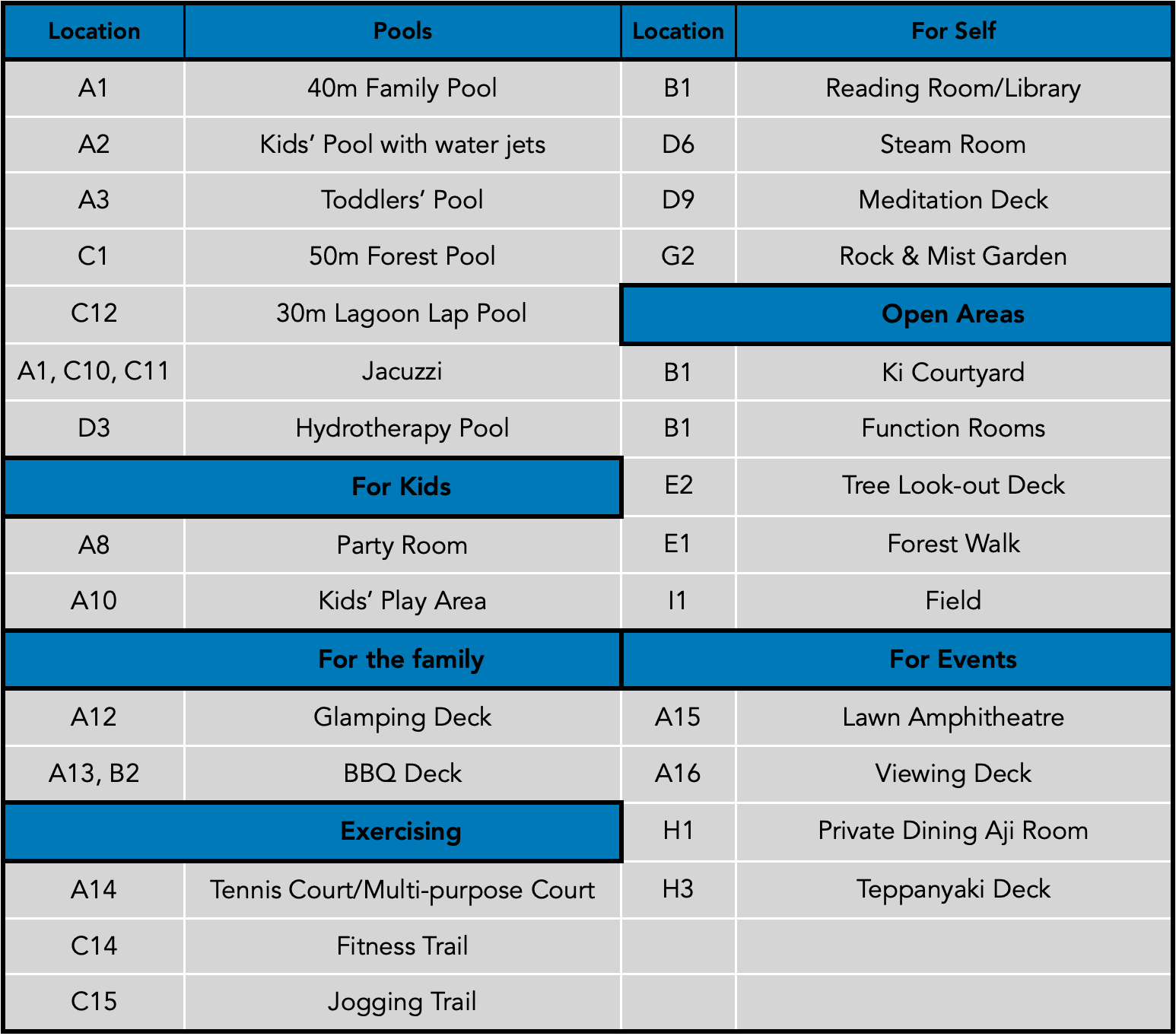 Ki Residences Facilities PropertyLimBrothers.png