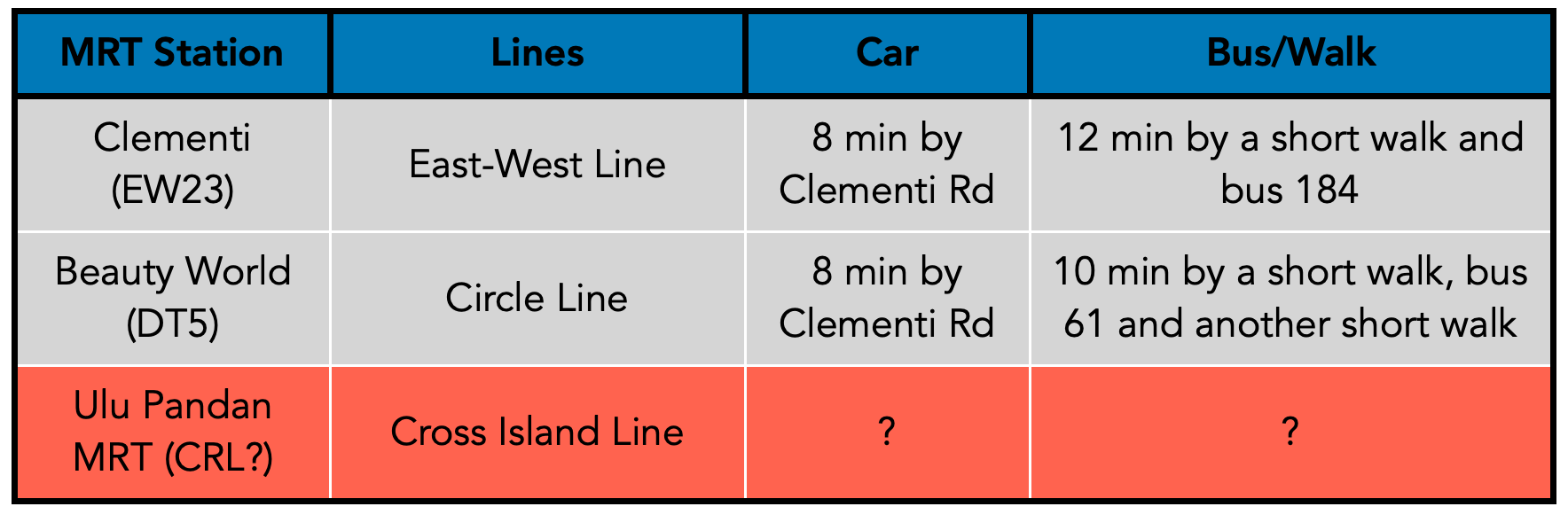 Ki Residences MRT Accessibility.png