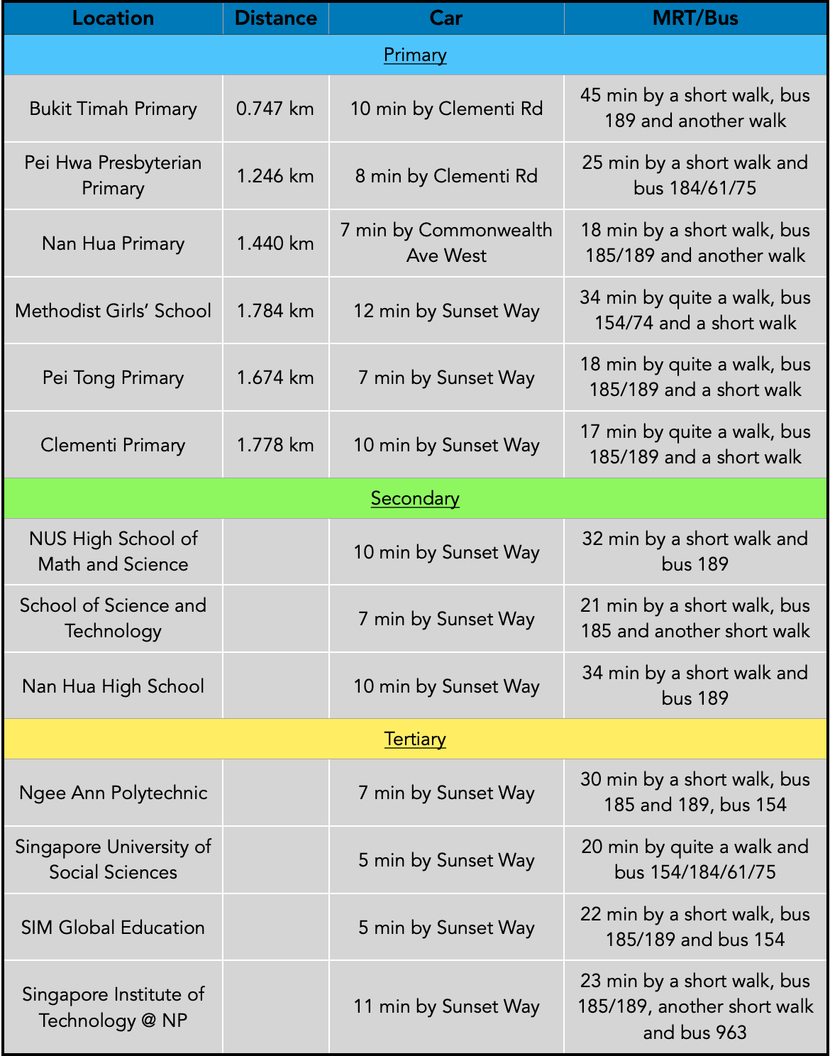 Ki Residences Schools.png