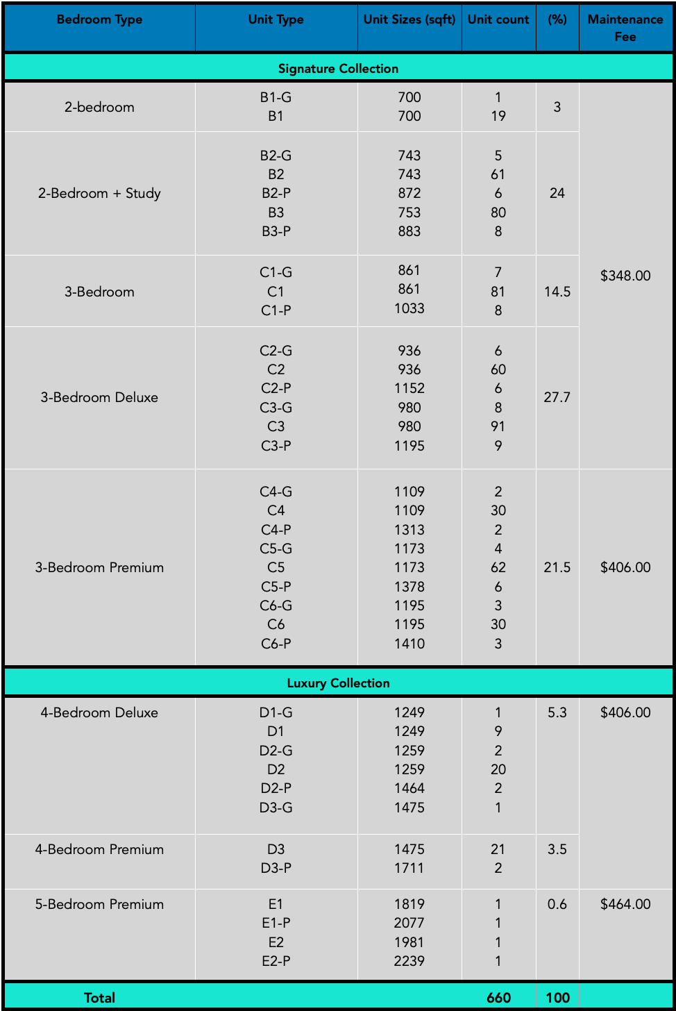 Ki Residences Unit Spread.png