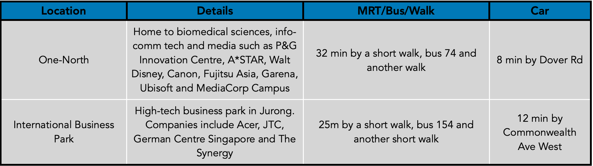 Ki Residences nearby Offices.png