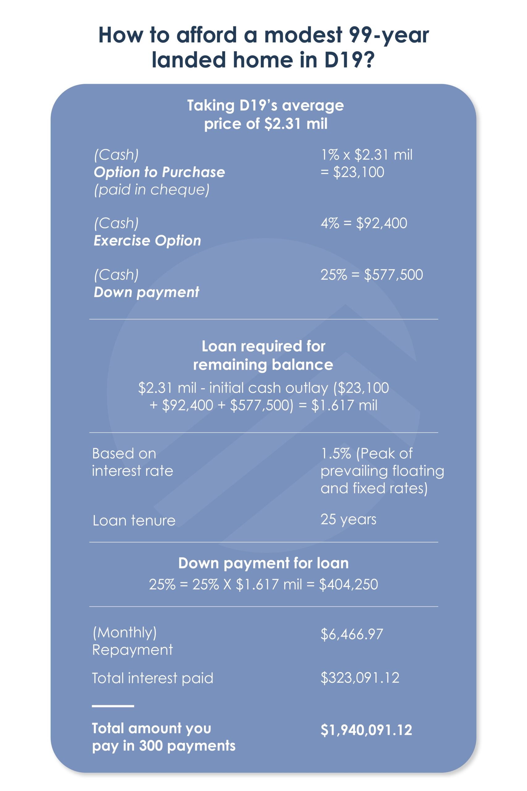 Landed Home Series 02_Infographic 02.jpg