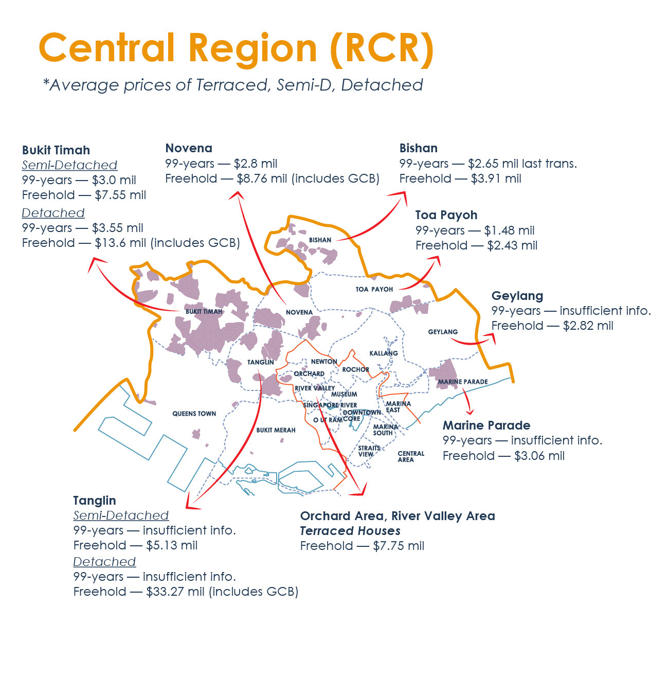 Landed Series 03_Article Graphic_Central Region.jpg