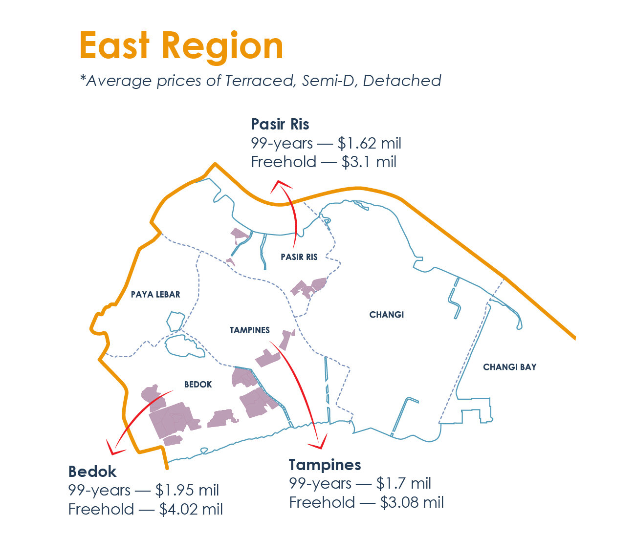Landed Series 03_Article Graphic_East Region.jpg