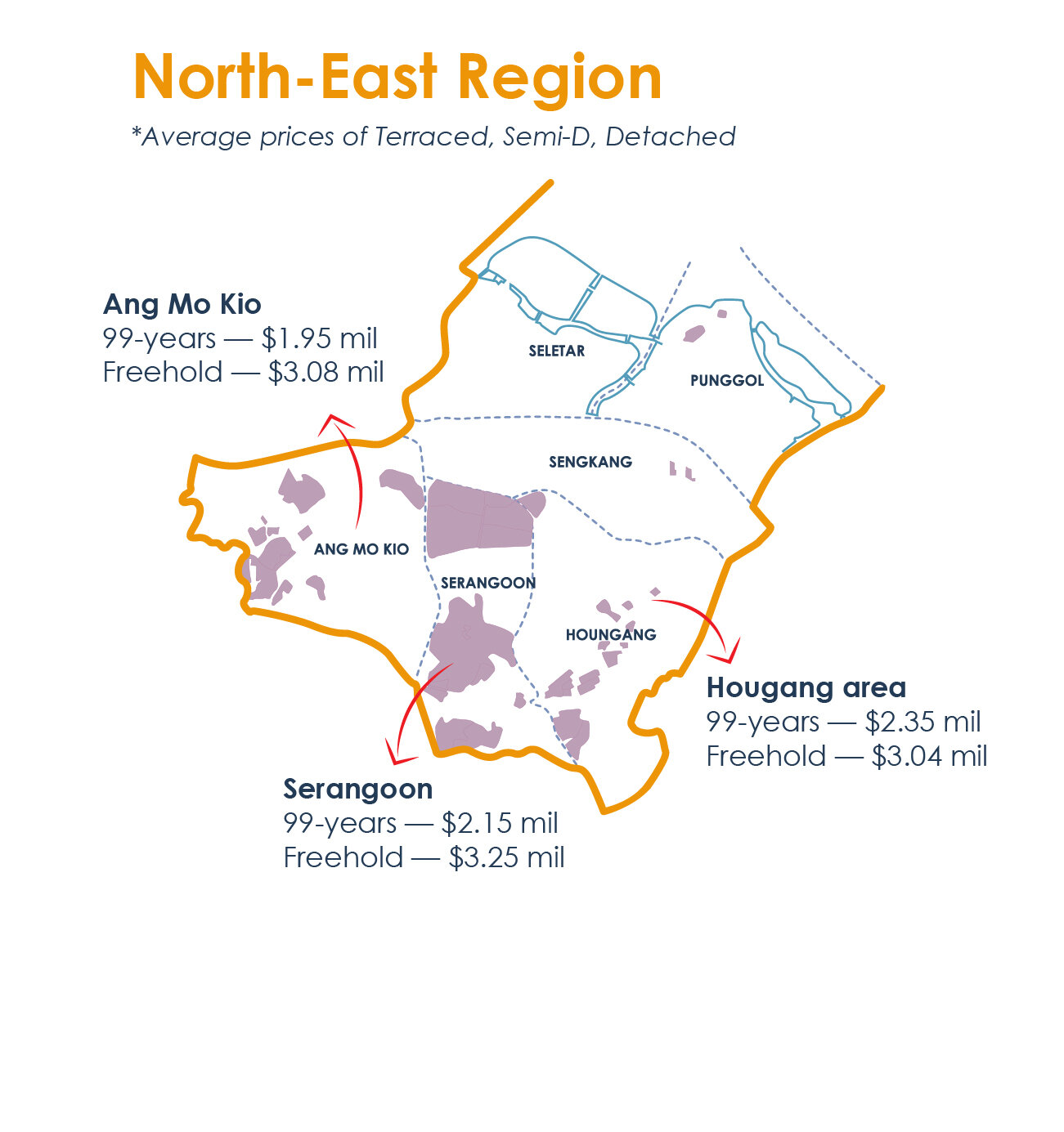 Landed Series 03_Article Graphic_North-East Region.jpg
