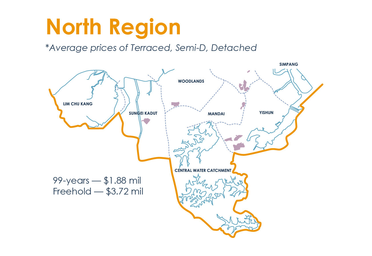 Landed Series 03_Article Graphic_North Region.jpg