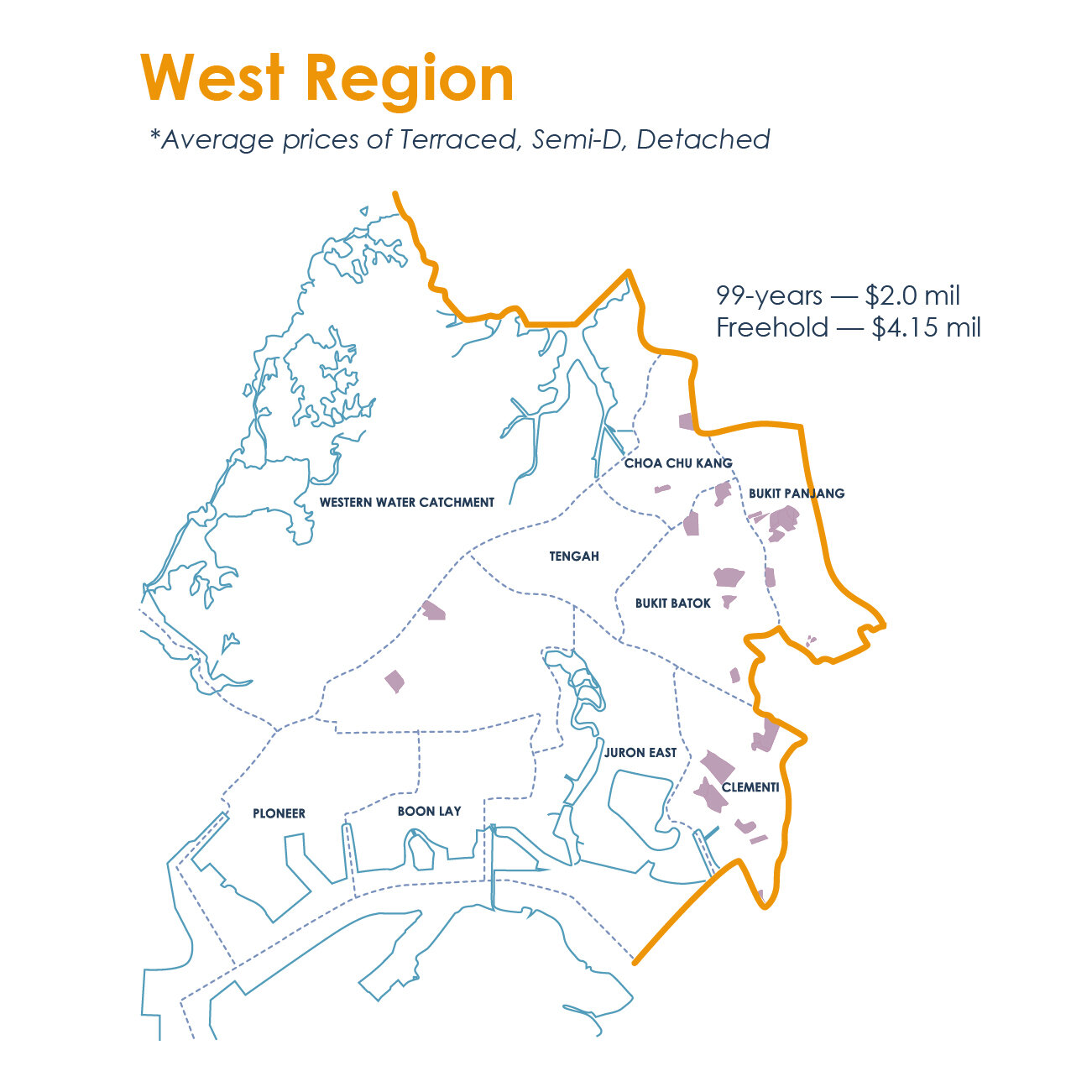 Landed Series 03_Article Graphic_West Region.jpg