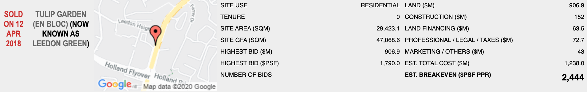 Image courtesy SquareFoot