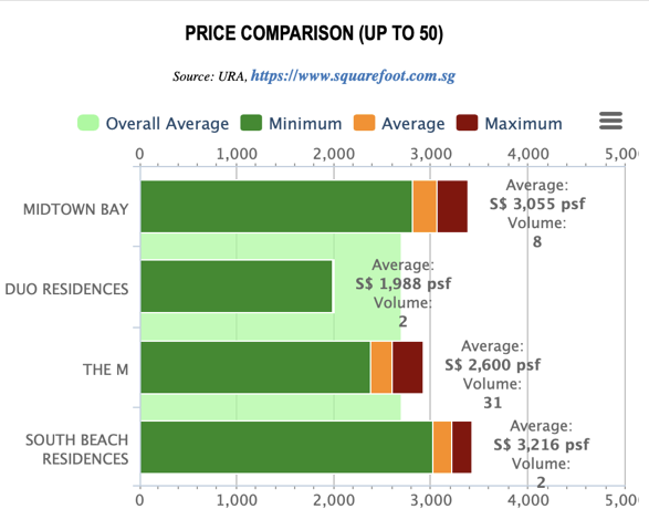 Graph courtesy Square Foot.