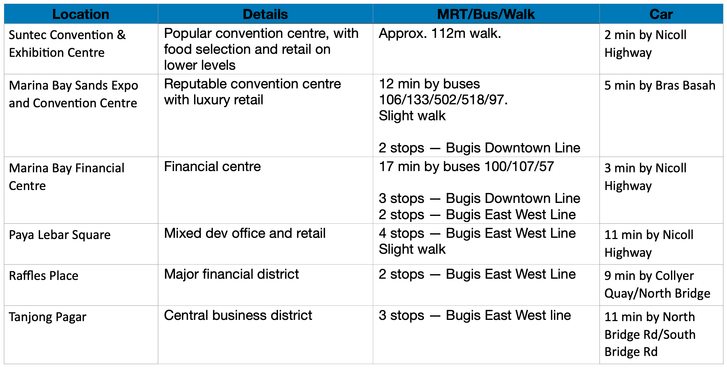 Midtown Bay Office Accessibility.png