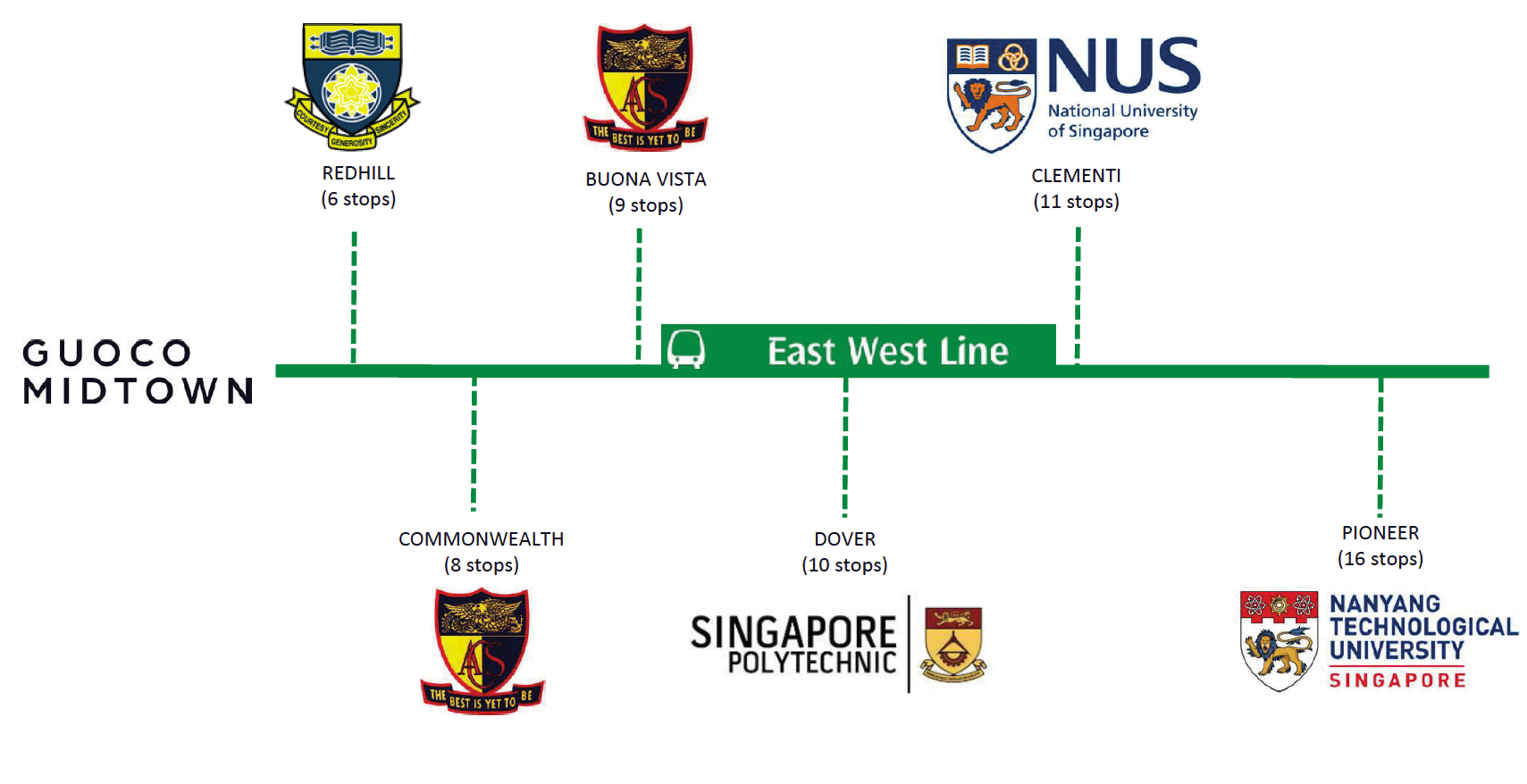 Midtown Modern Schools on the East West Line.png