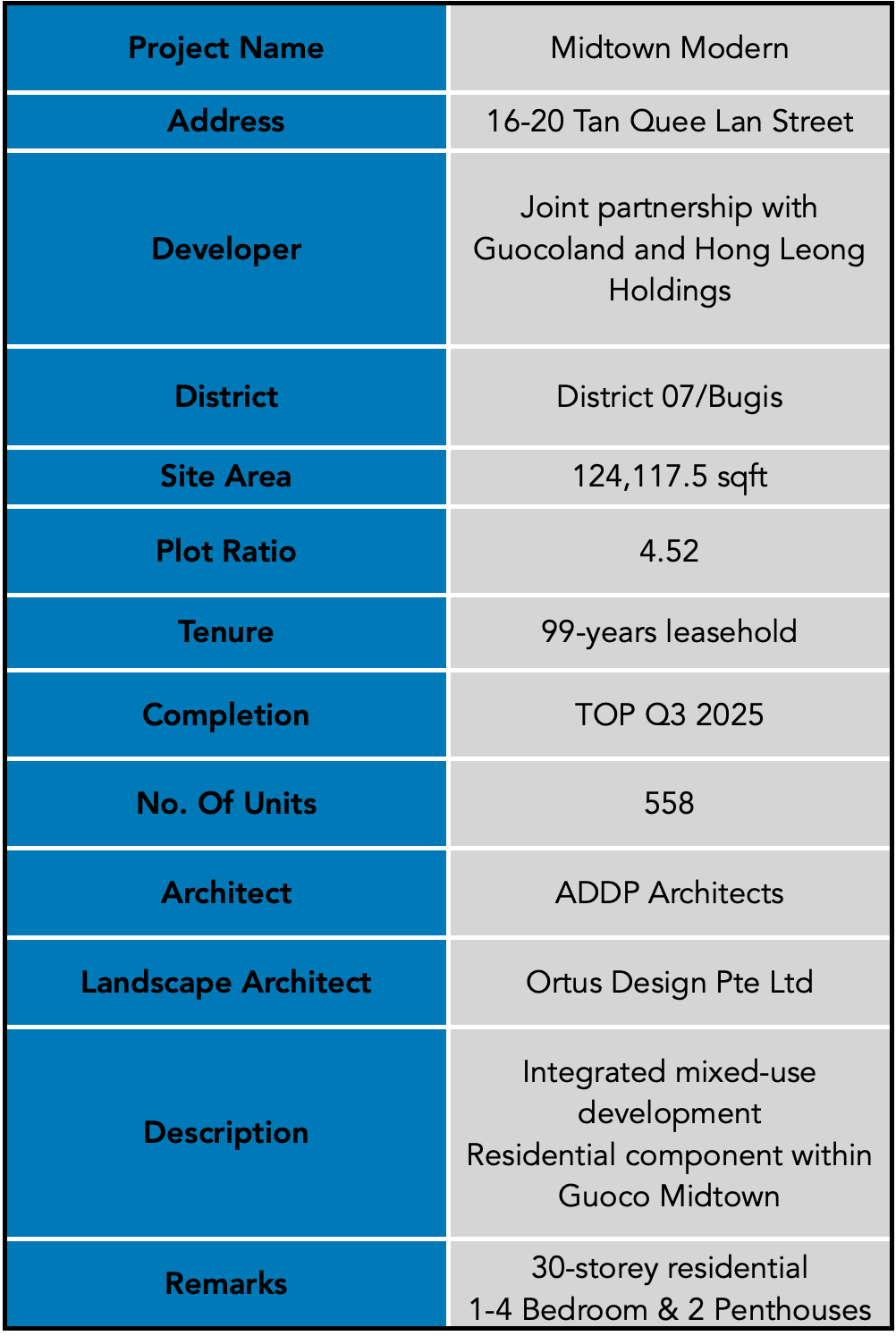 Midtown Modern Summary.png