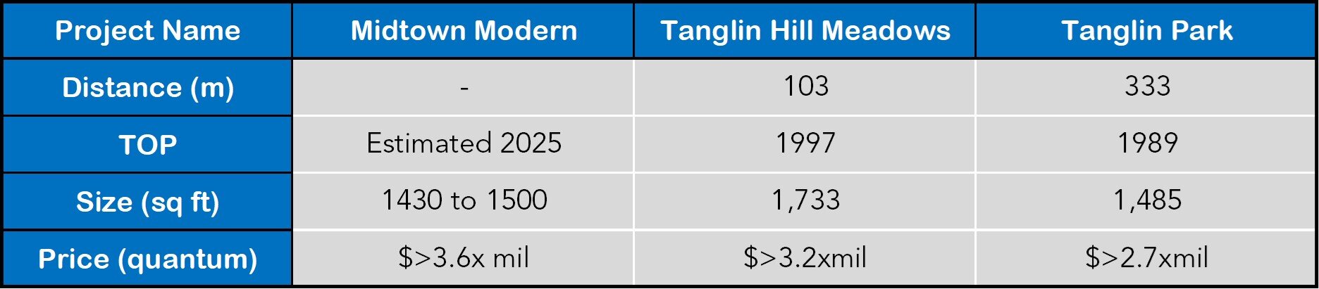 Midtown Modern comparison table.jpg