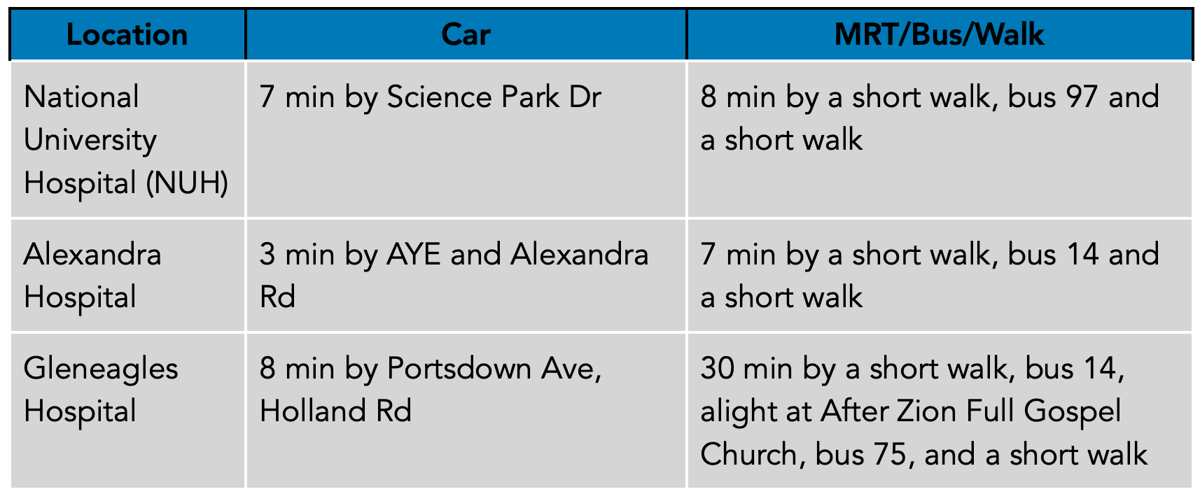 Normanton Park Hospitals PropertyLimBrothers.png