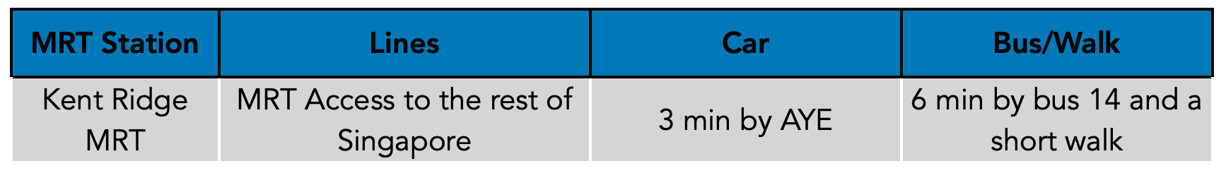 Normanton Park MRT Access PropertyLimBrothers.png