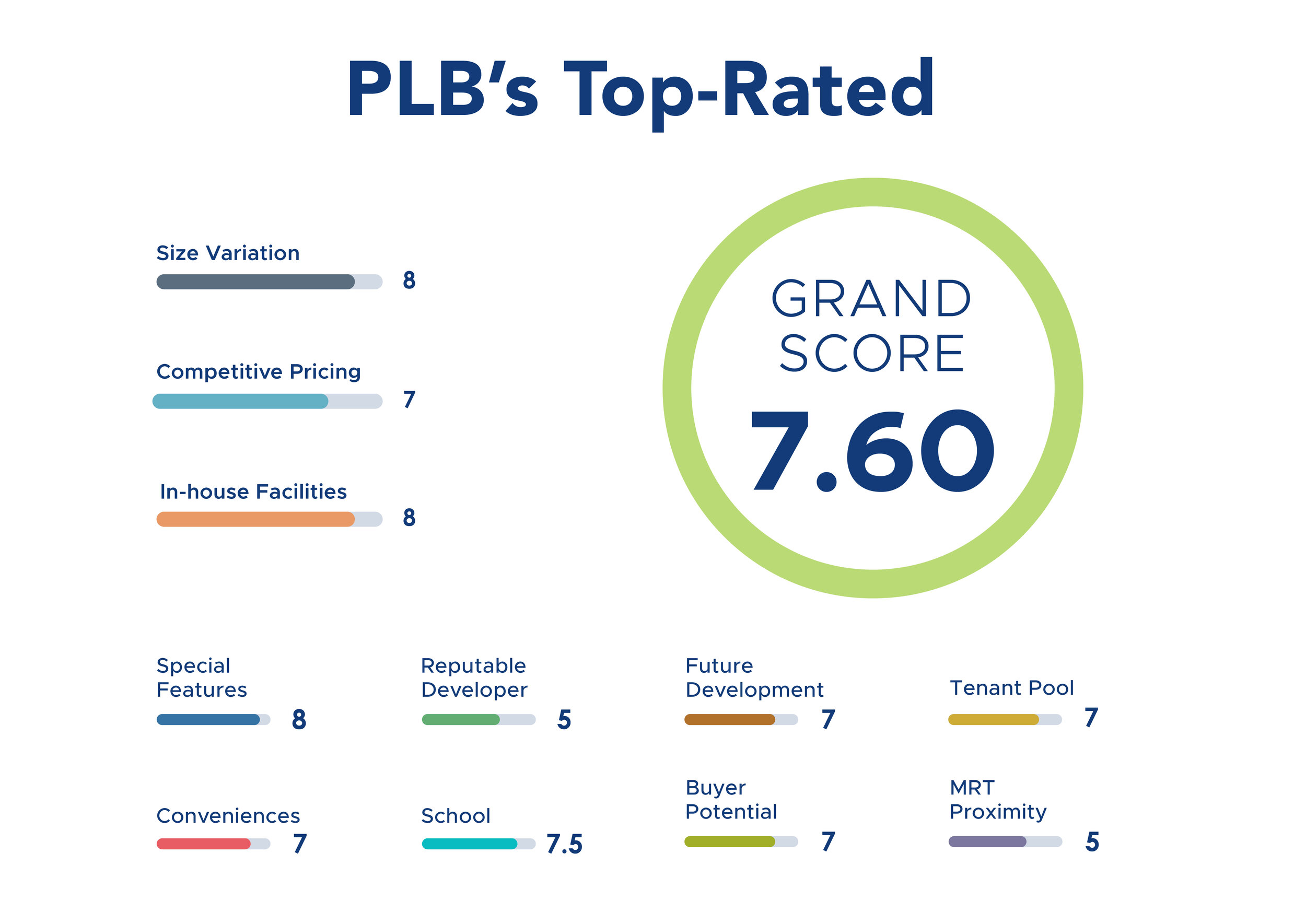 Normanton Park PLB Top-Rated Web.jpg