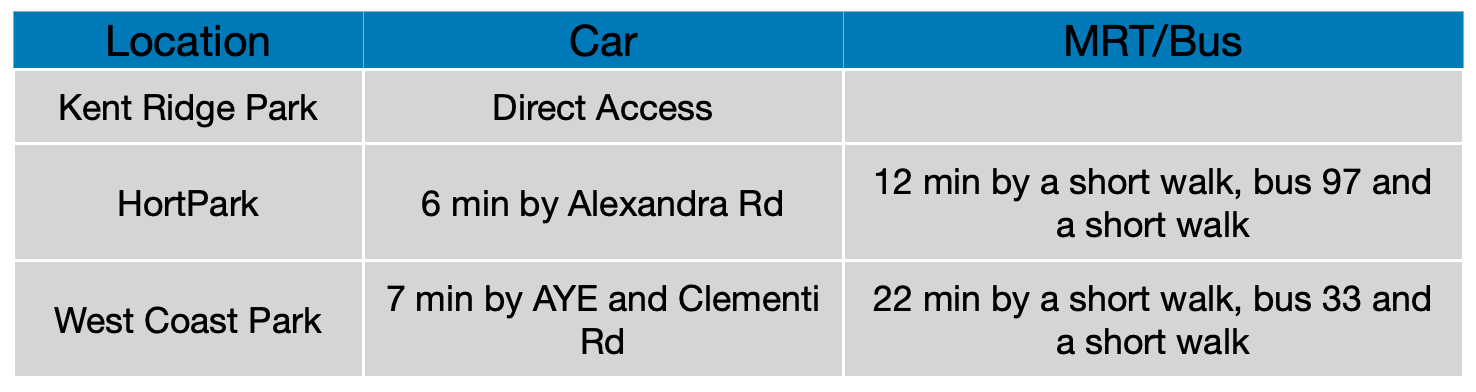 Normanton Park Parks PropertyLimBrothers.png
