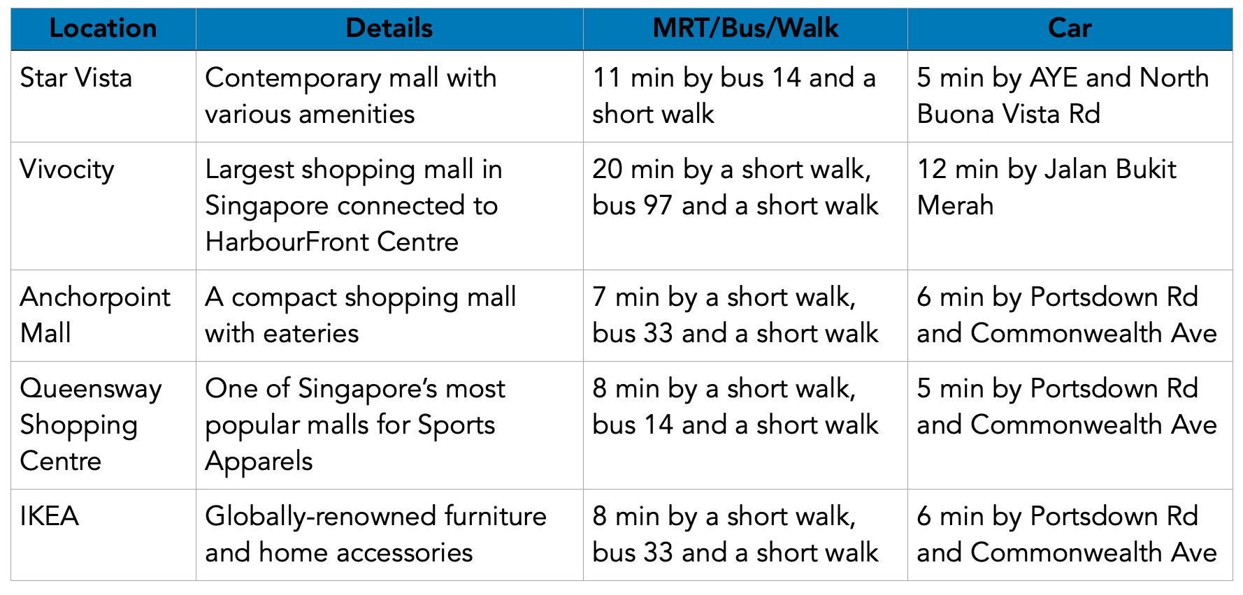 Normanton Park Shopping PropertyLimBrothers.png