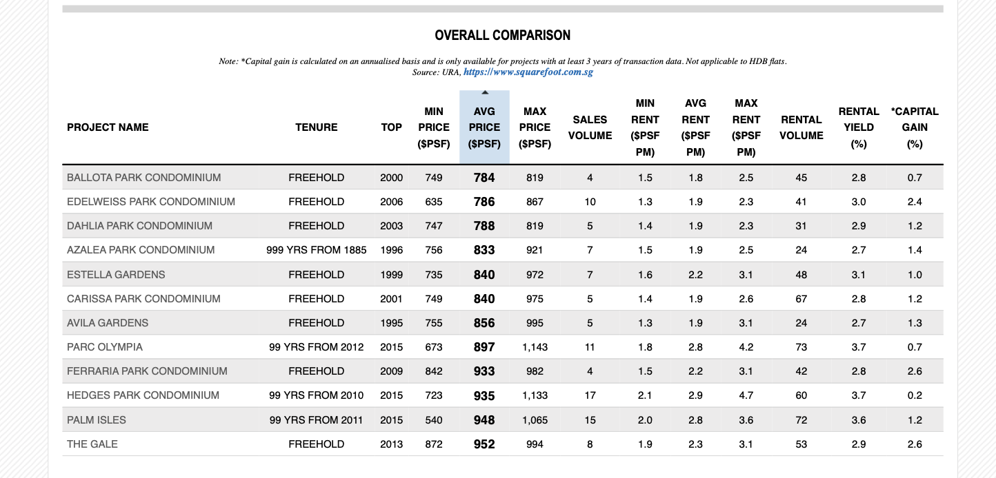 Surrounding residences