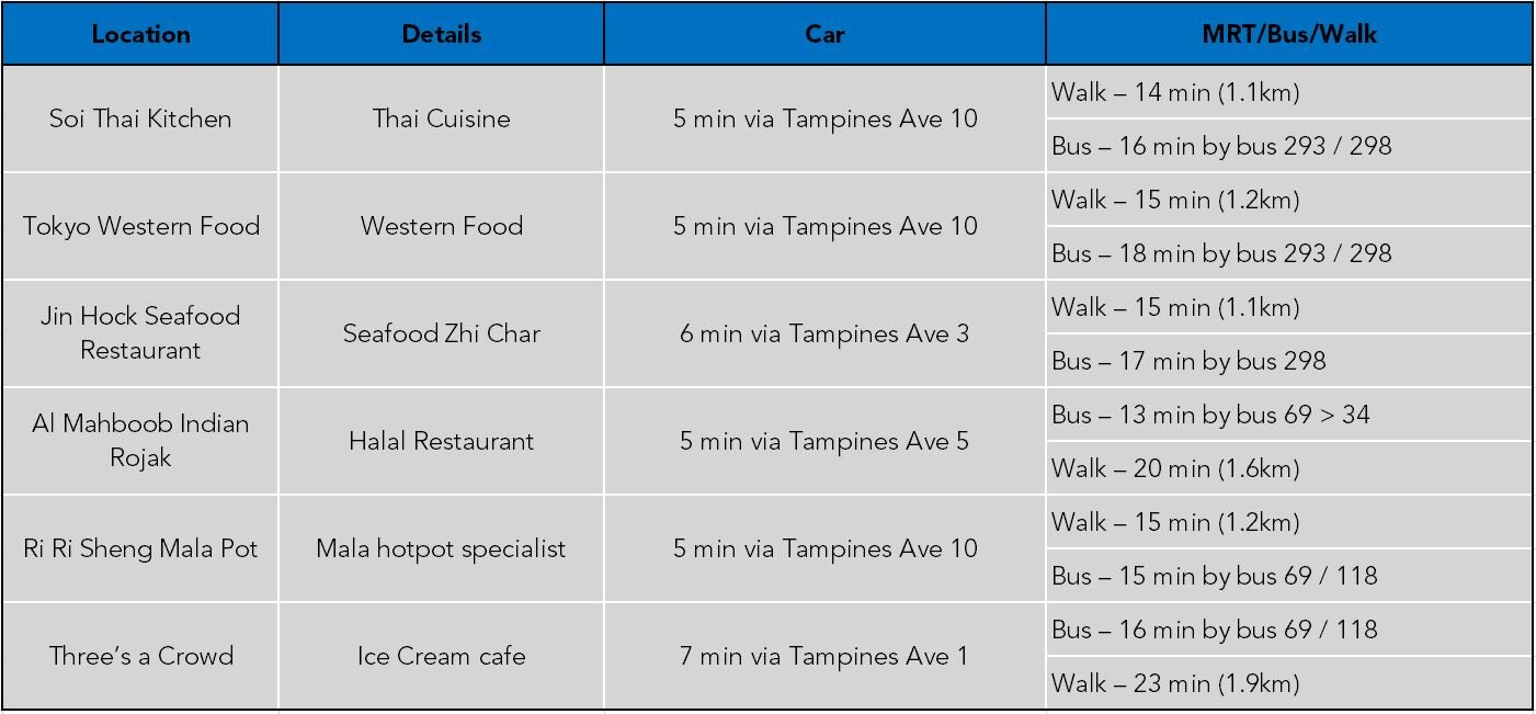 Parc Central Food.JPG